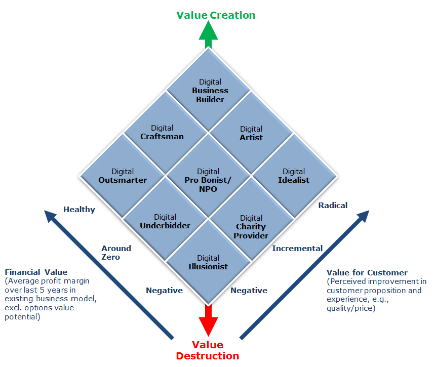 OLX Business Model: How it Works & Make Profit? - Digital Gravity